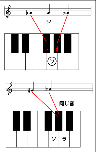 記号の意味を知ろう ピアノ初心者navi ５つの上達ポイント